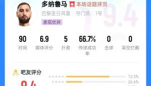 mk体育官方网站-一己之力！多纳鲁马2次飞身神扑+力拒单刀，护送巴黎1球优势晋级